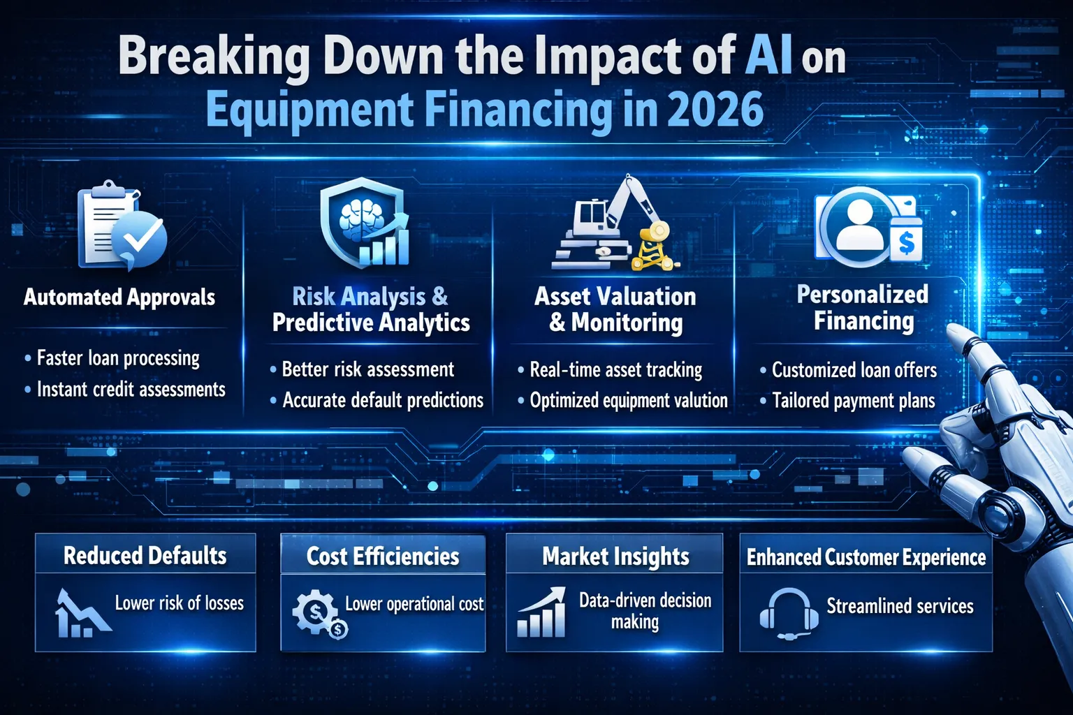 Breaking Down the Impact of AI on Equipment Financing in 2026