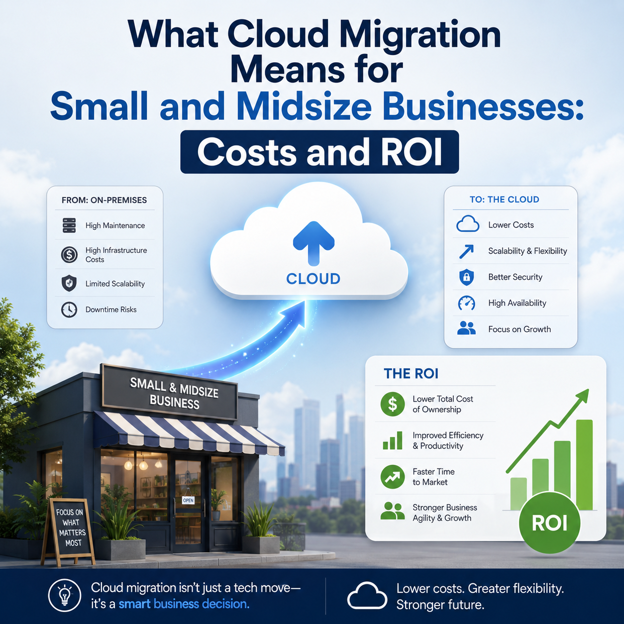 Cloud Migration