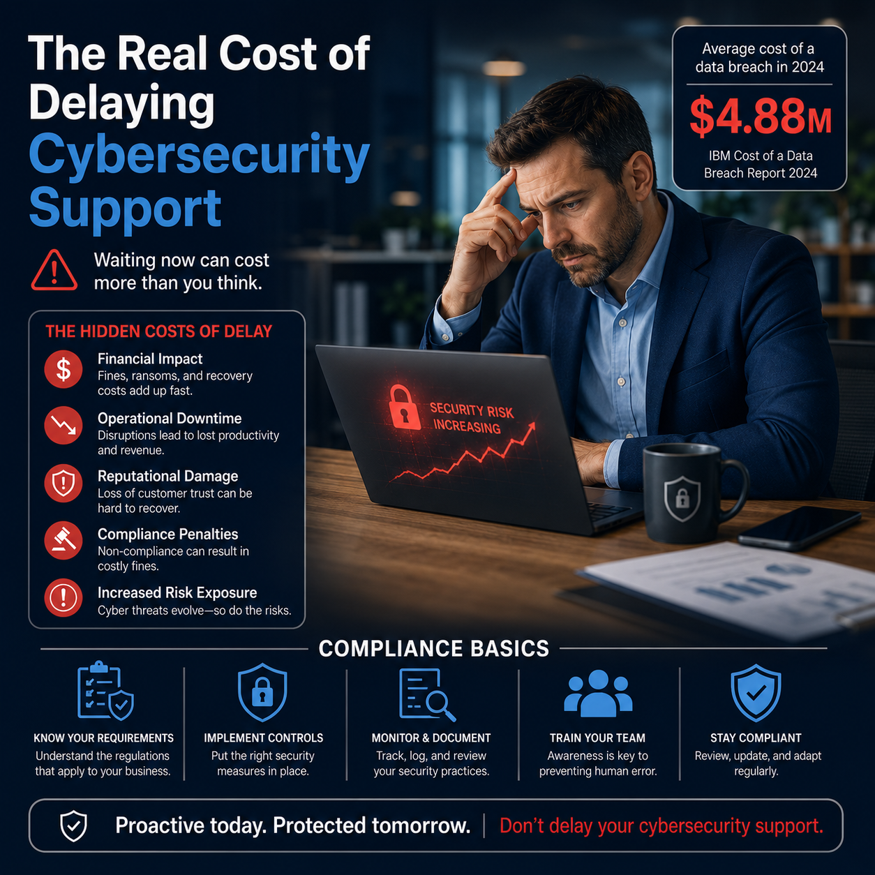 Cybersecurity Support